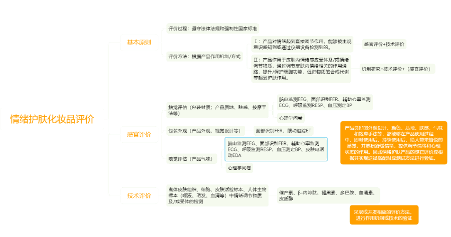 化妆品,评价,皮肤情绪,护肤