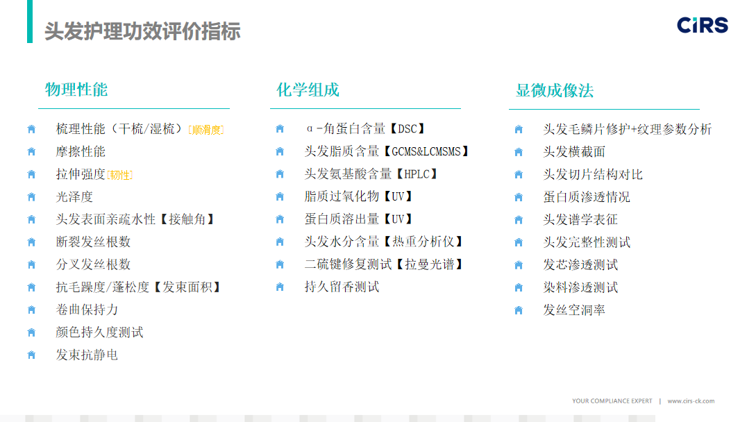 头皮健康,红斑,,丘疹,脓疱,评价方法