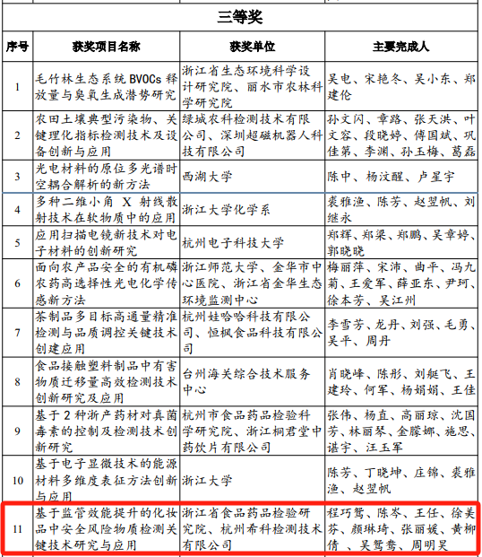 表格

AI 生成的内容可能不正确。