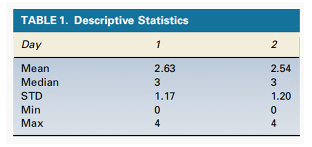 CIRS,功效评价,技术实践,木偶纹