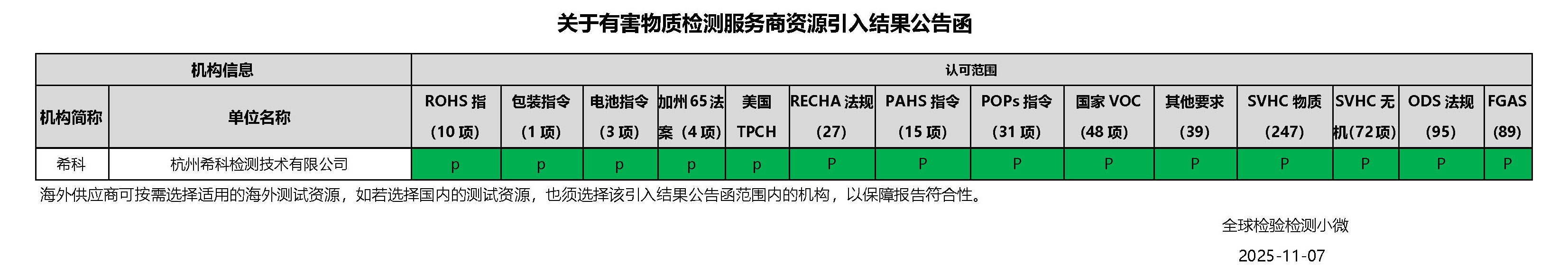 D:\桌面\耿仙昊2019\Hair 海尔\Haier海尔2024年入围\中标公告\关于有害物质检测服务商资源引入结果公告函.jpg