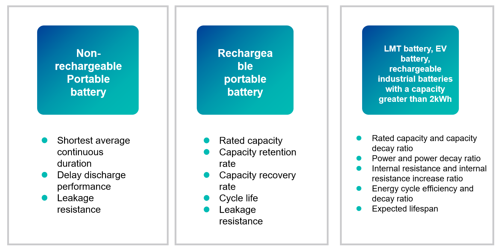 EU,Battery,Testing,Compliant,Safety,Requirements